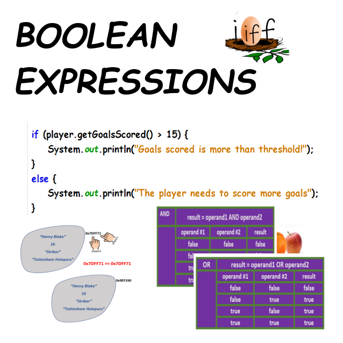 Unit 3, Boolean Expressions, If