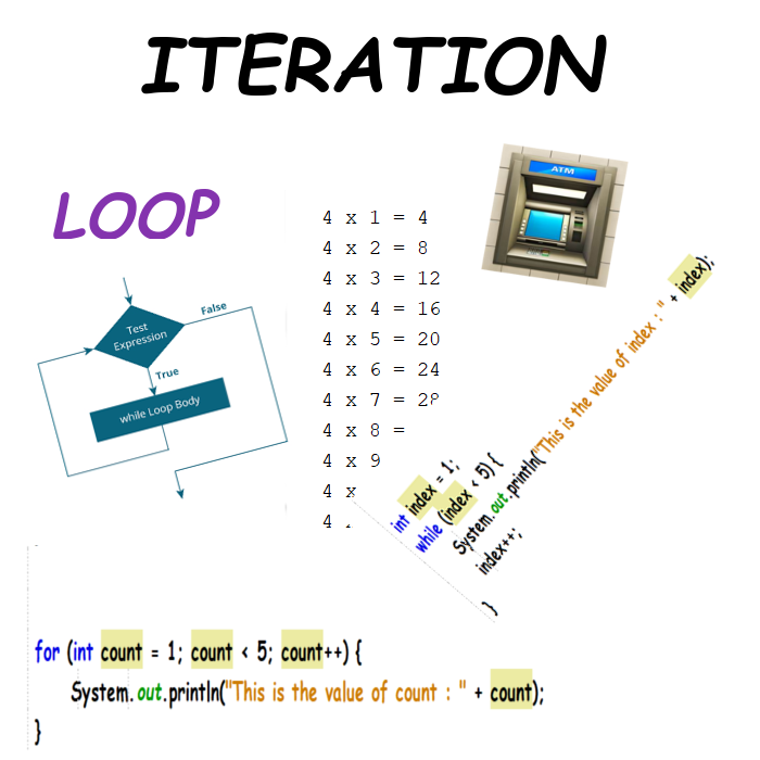 AP Computer Science Vocabulary