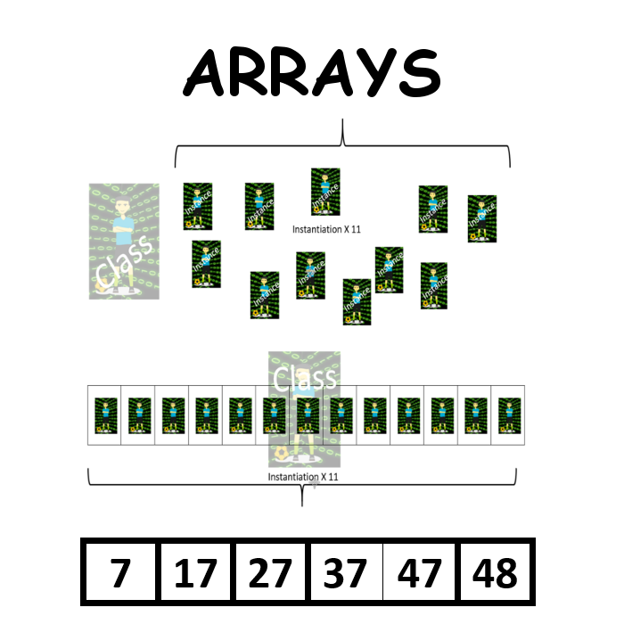 Unit 6, Arrays