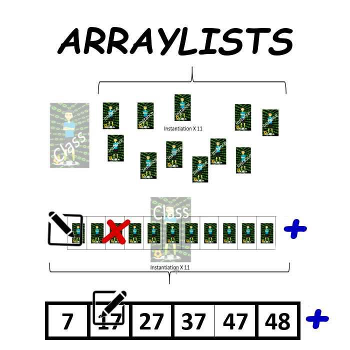 Unit 7, Arraylists