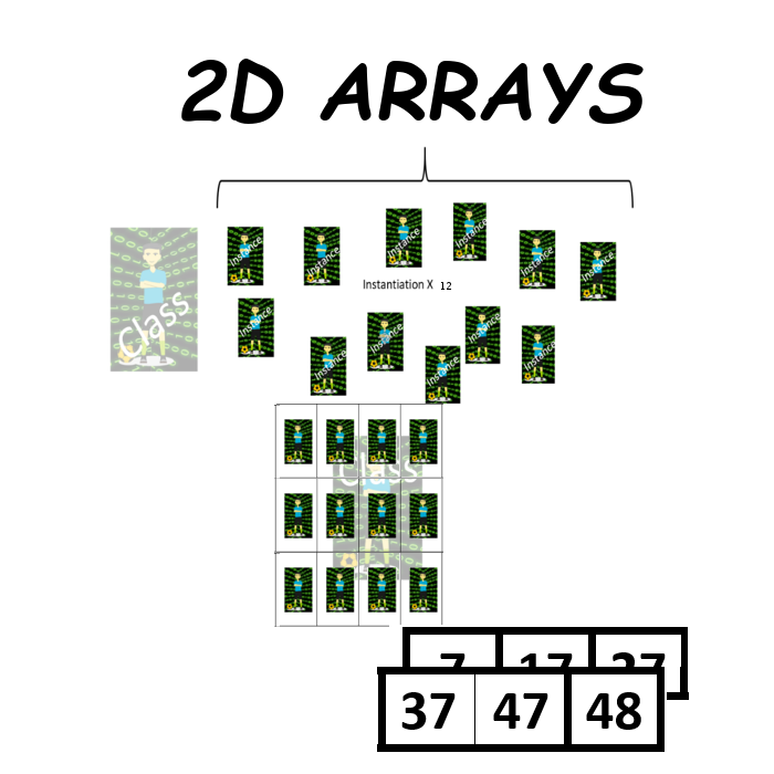 Unit 8, 2D Arrays