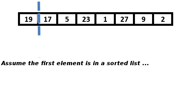 Algorithms, Insert Sort